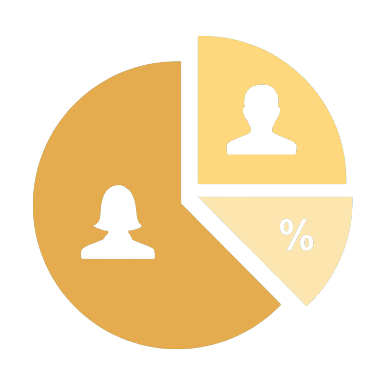 Measurable Results